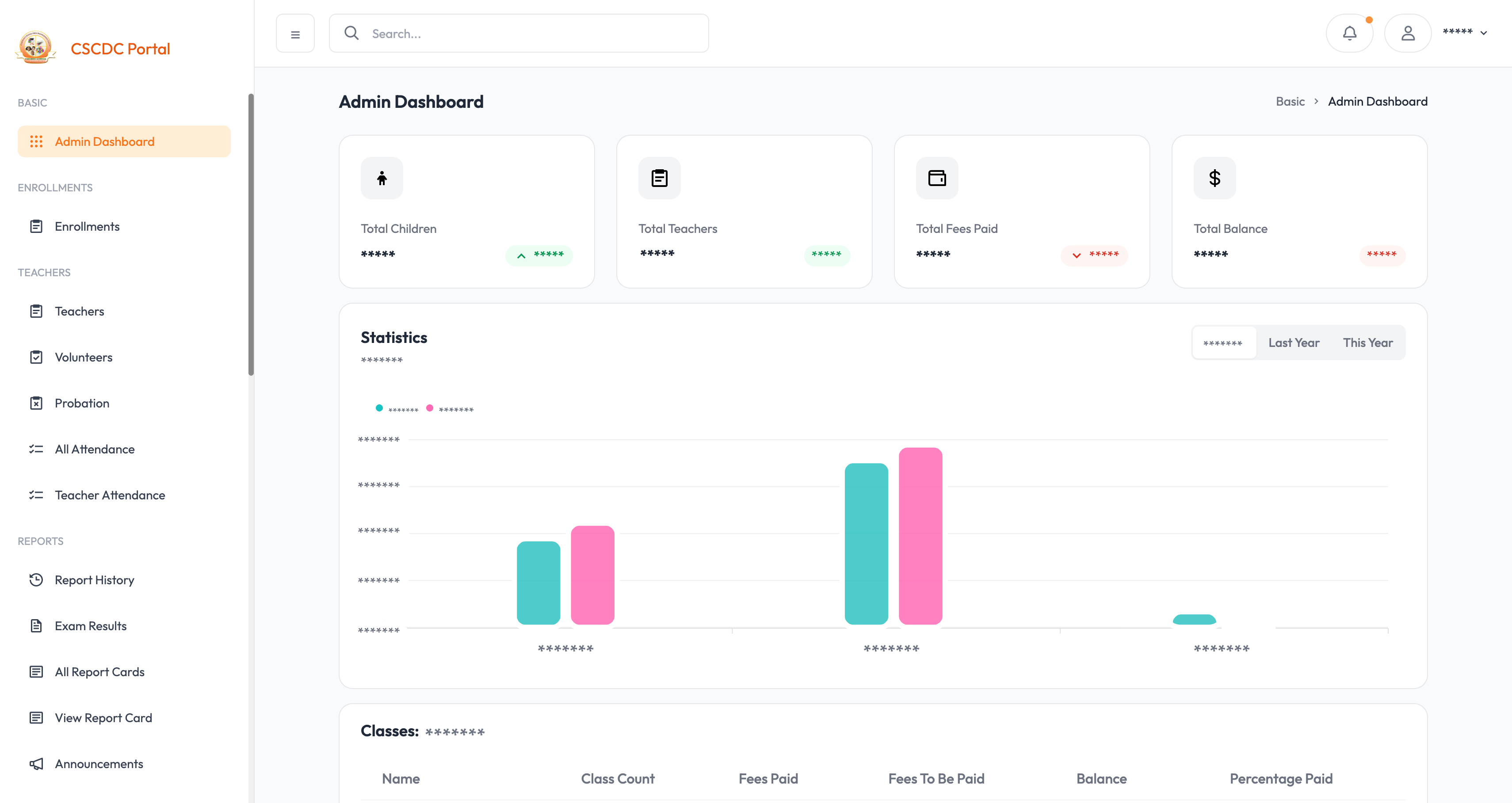 CSCDC Dashboard