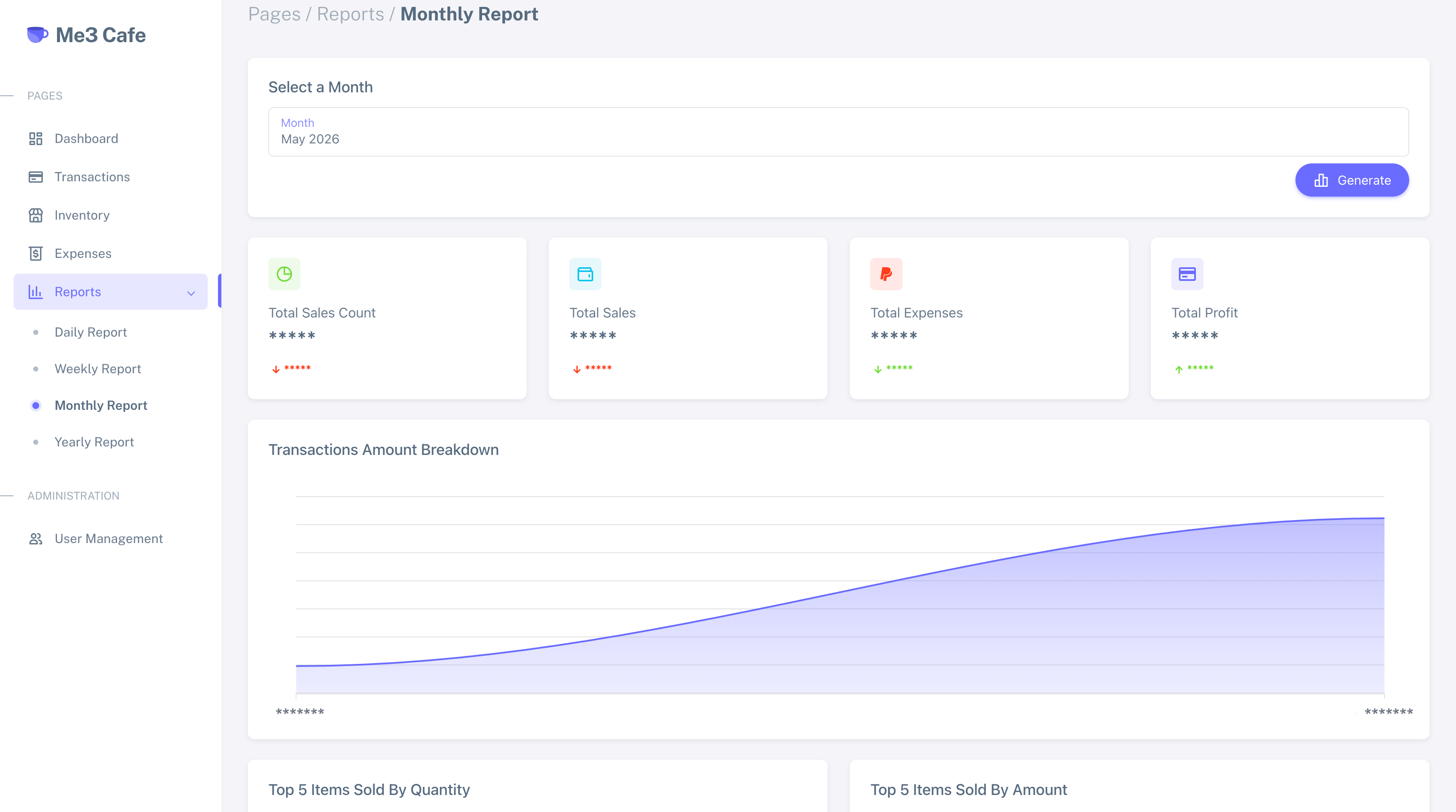 Me3 Monthly Report